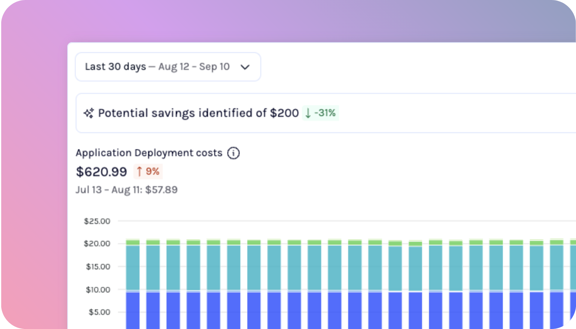 Potential savings overview Multistax.io