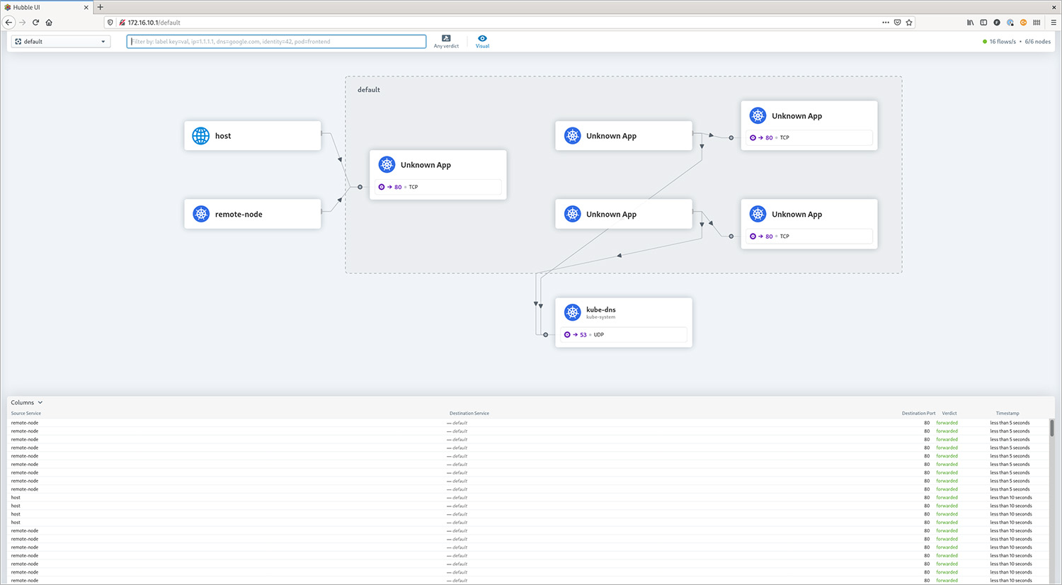 Cilium Hubble UI showing network traffic flows between Kubernetes services